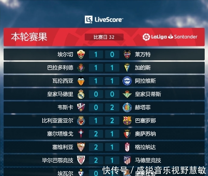 间表现出